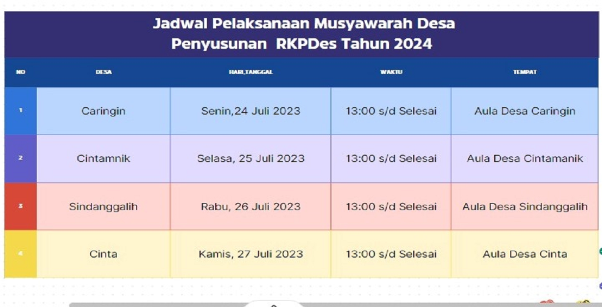 Jadwal Pelaksanan MusDes Penyusunan RKPDes Tahun 2024 